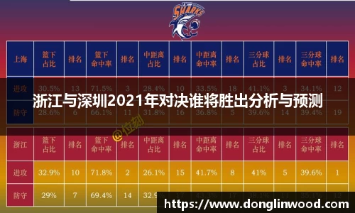 浙江与深圳2021年对决谁将胜出分析与预测
